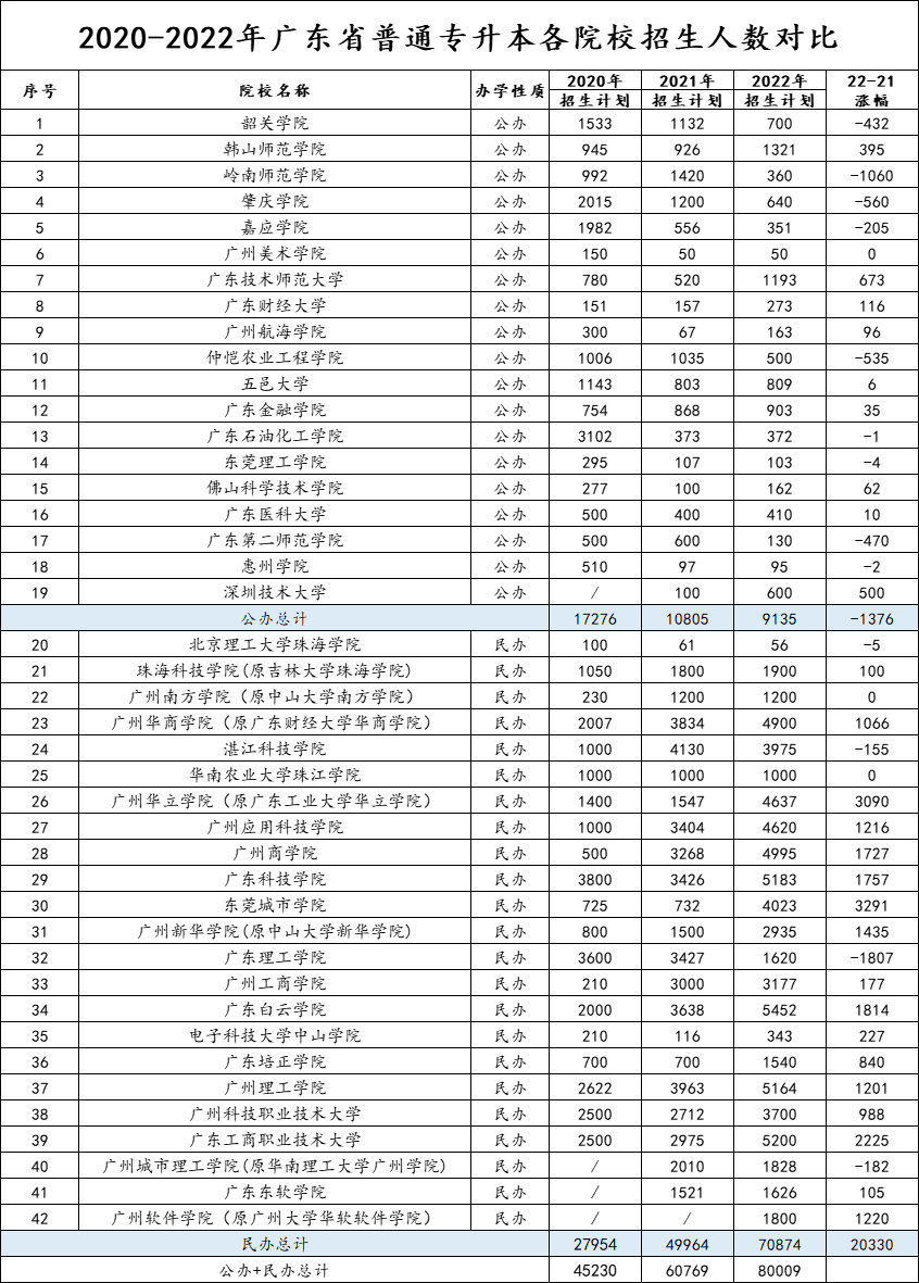 2000-2022招生人数比对图.png