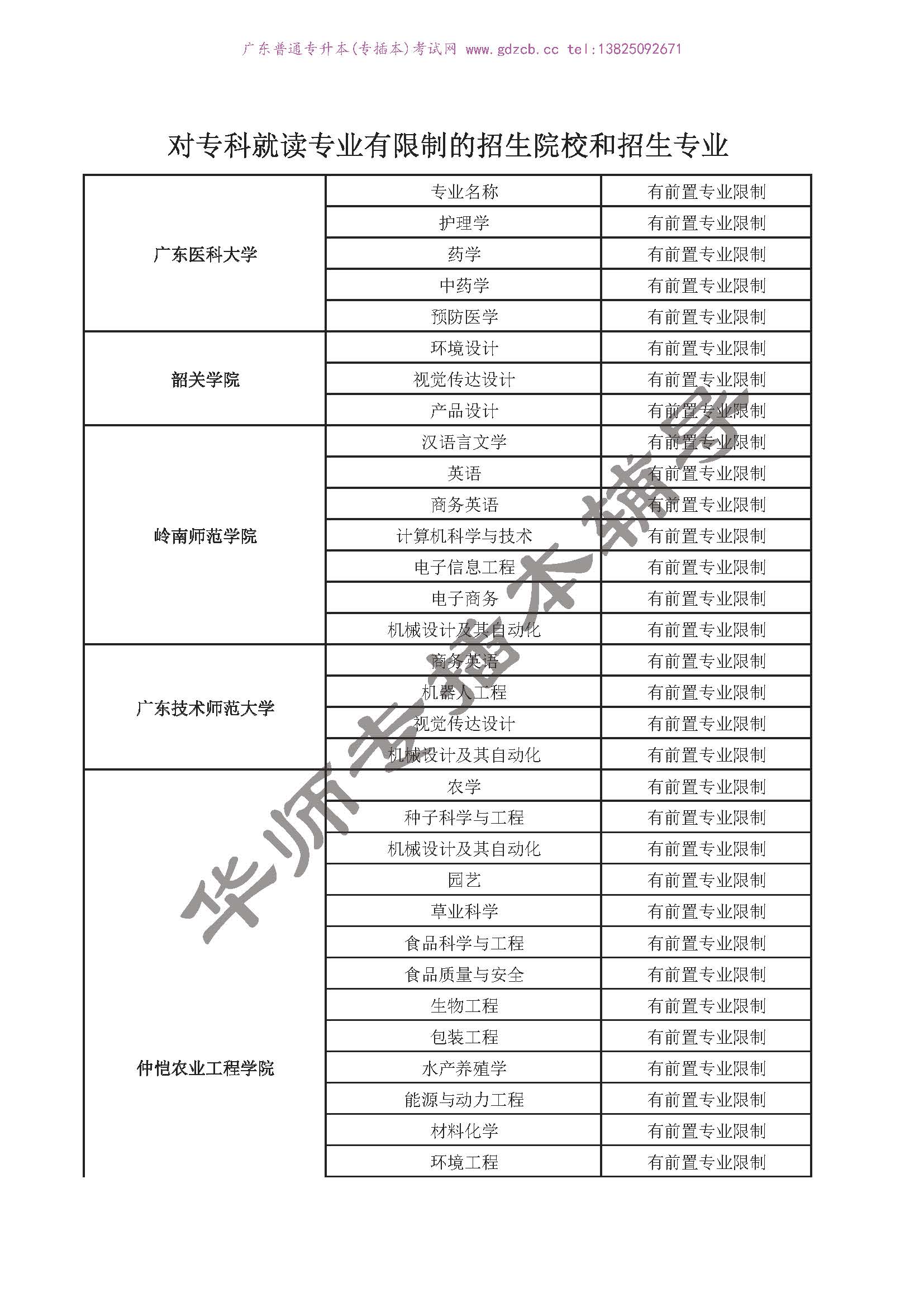 2022年专插本有前置专业限制的学校专业_20221108110155_页面_1.jpg