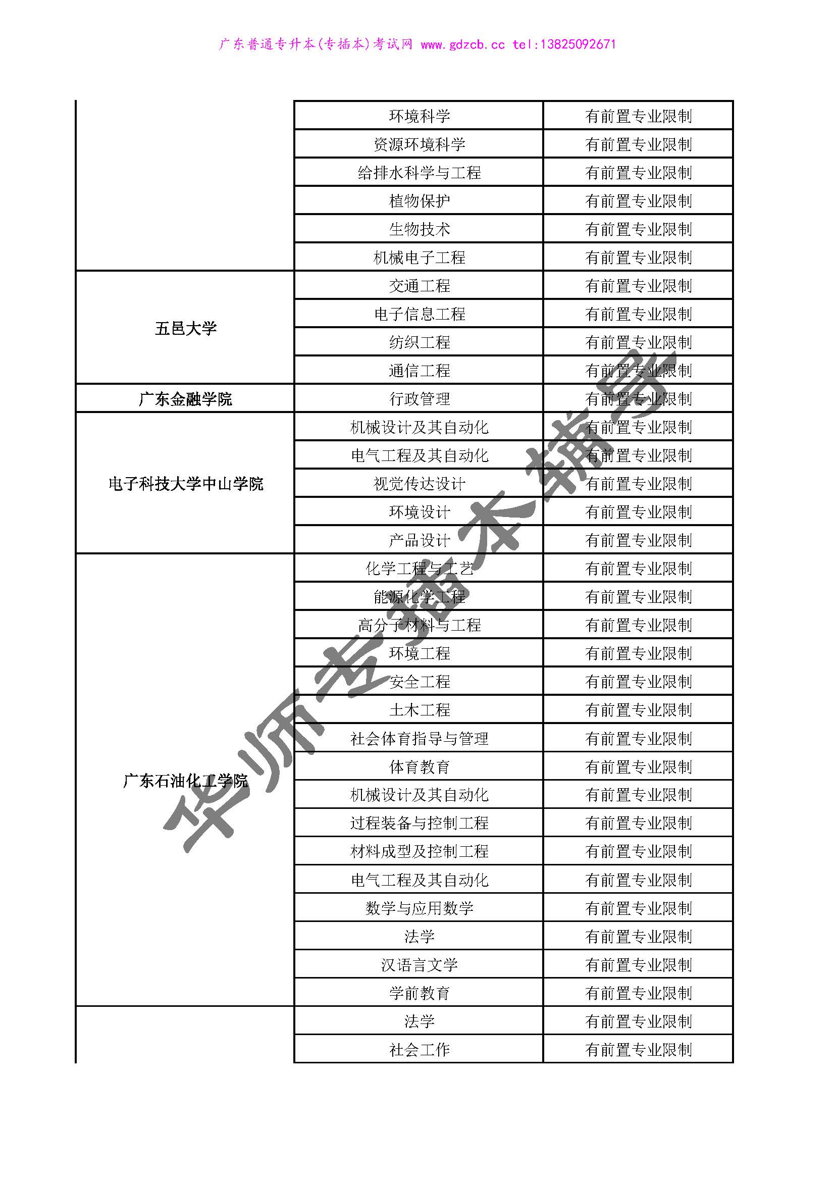 2022年专插本有前置专业限制的学校专业_20221108110155_页面_2.jpg