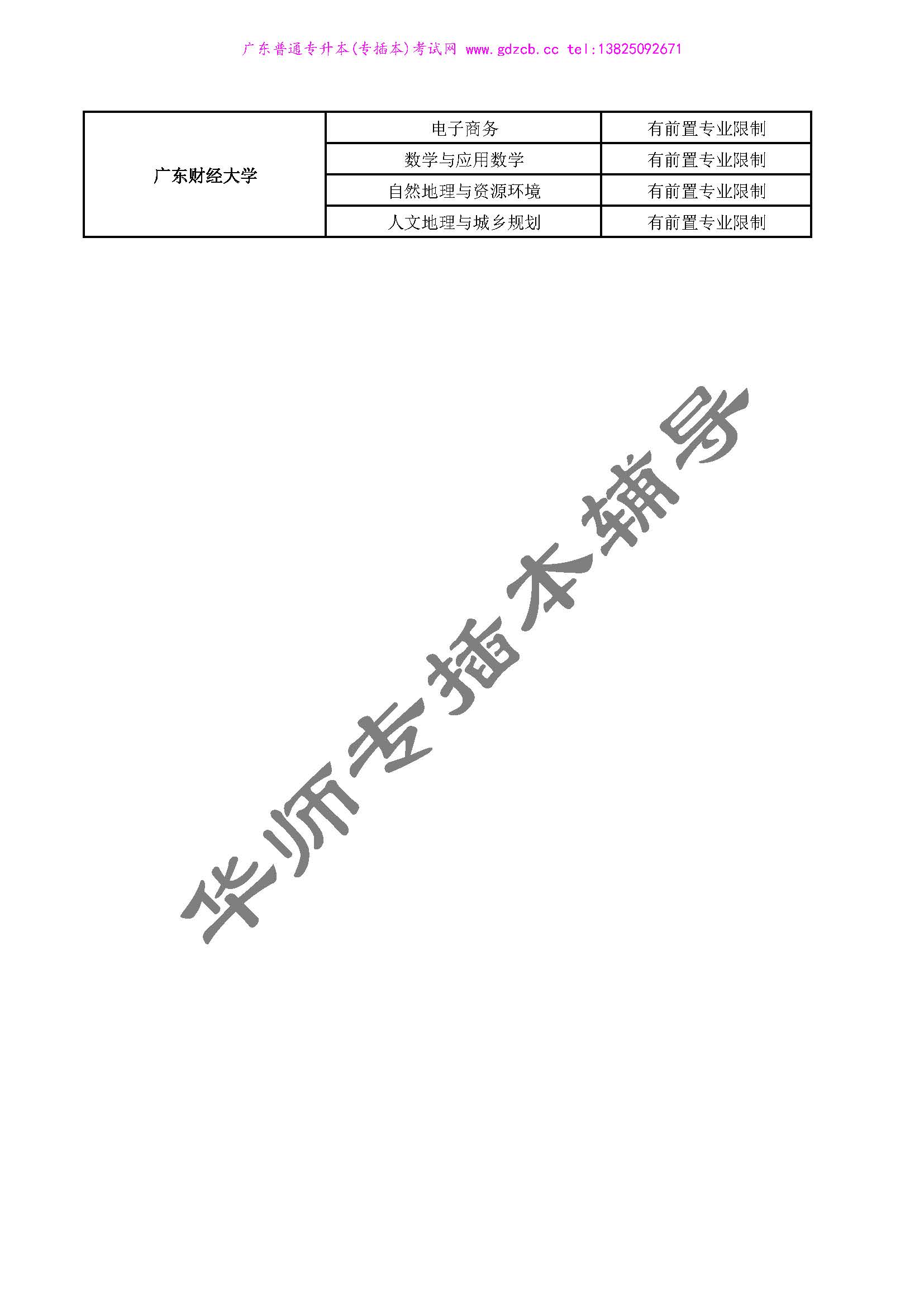 2022年专插本有前置专业限制的学校专业_20221108110155_页面_5.jpg