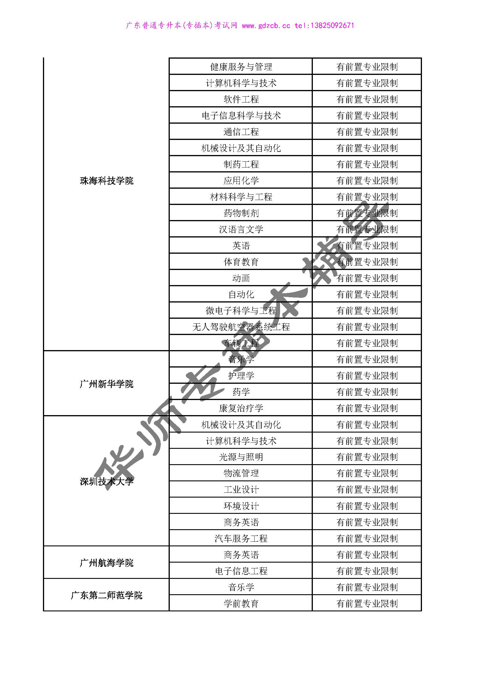 2022年专插本有前置专业限制的学校专业_20221108110155_页面_4.jpg